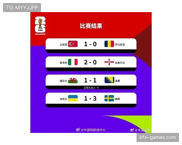 波黑国家队2026世界杯预选赛突围前景分析 核心阵容能否创造历史