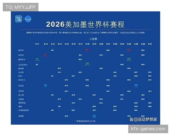 2026世界杯官方32强对阵解析